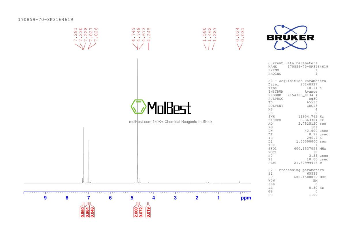 Physical sample testing spectrum (NMR) of 170859-70-8