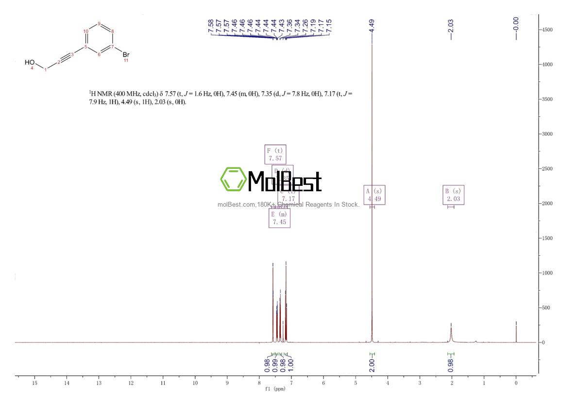 Physical sample testing spectrum (NMR) of 170859-80-0