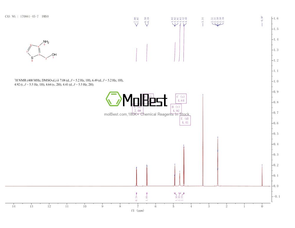 Physical sample testing spectrum (NMR) of 170861-45-7
