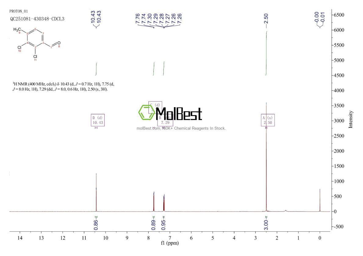 Physical sample testing spectrum (NMR) of 170879-71-7