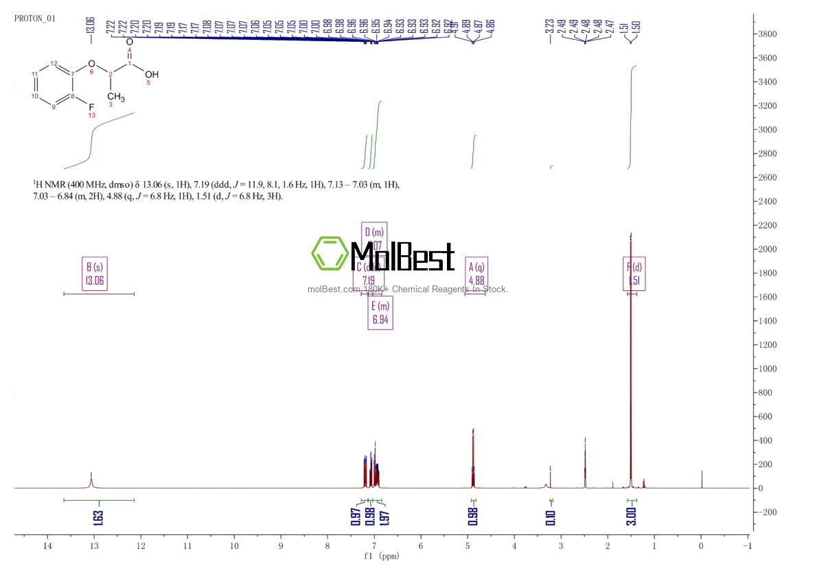 Physical sample testing spectrum (NMR) of 17088-71-0