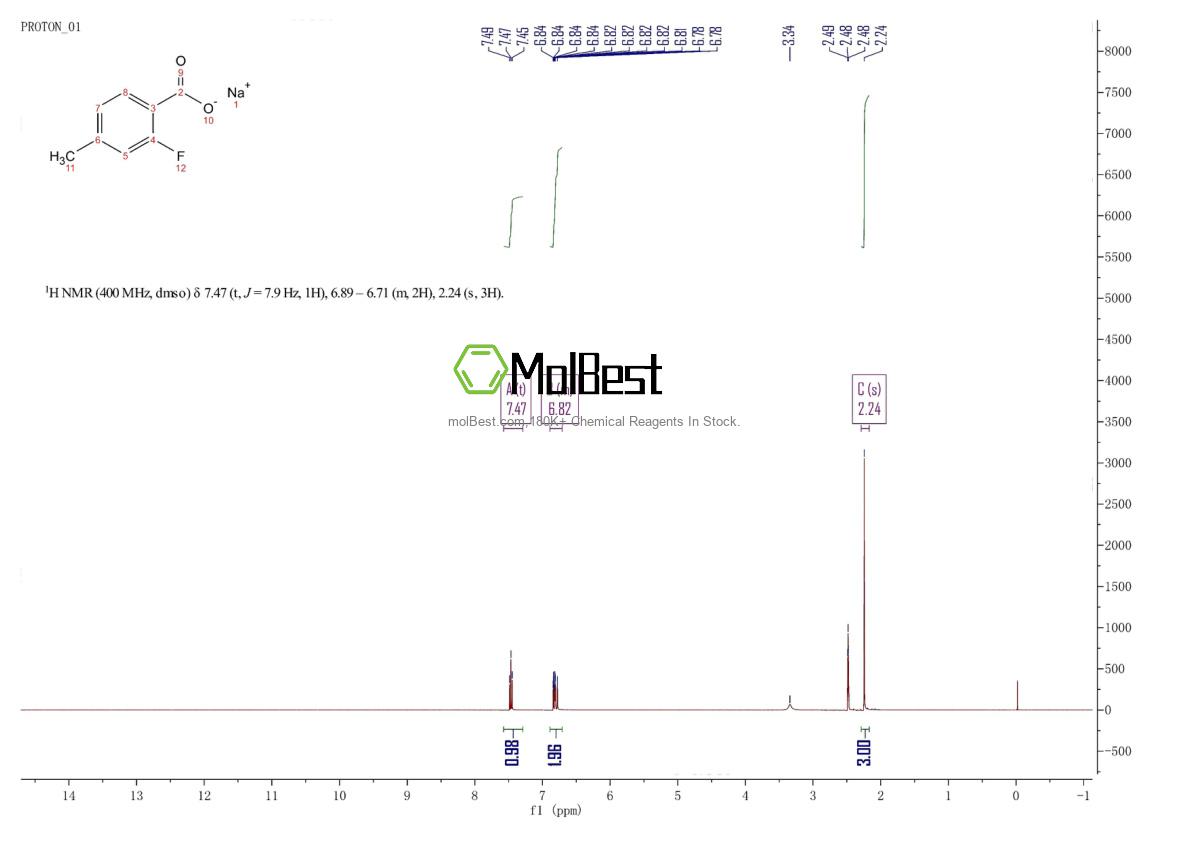Physical sample testing spectrum (NMR) of 1708942-19-1