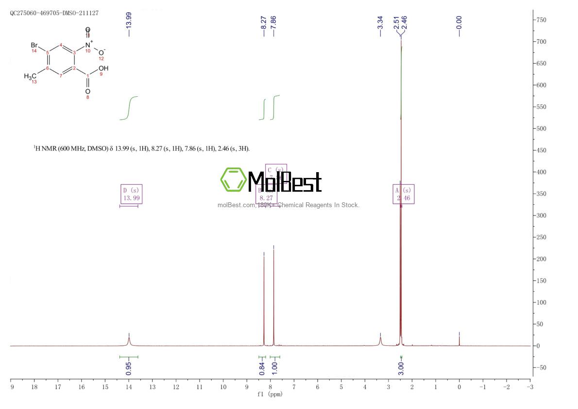 Physical sample testing spectrum (NMR) of 1708958-91-1