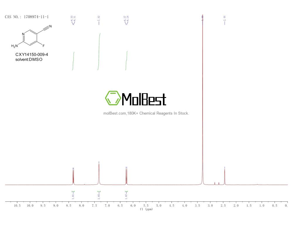 Physical sample testing spectrum (NMR) of 1708974-11-1