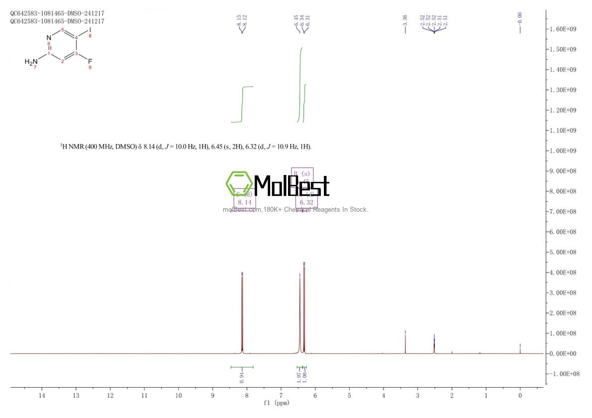 Physical sample testing spectrum (NMR) of 1708974-12-2