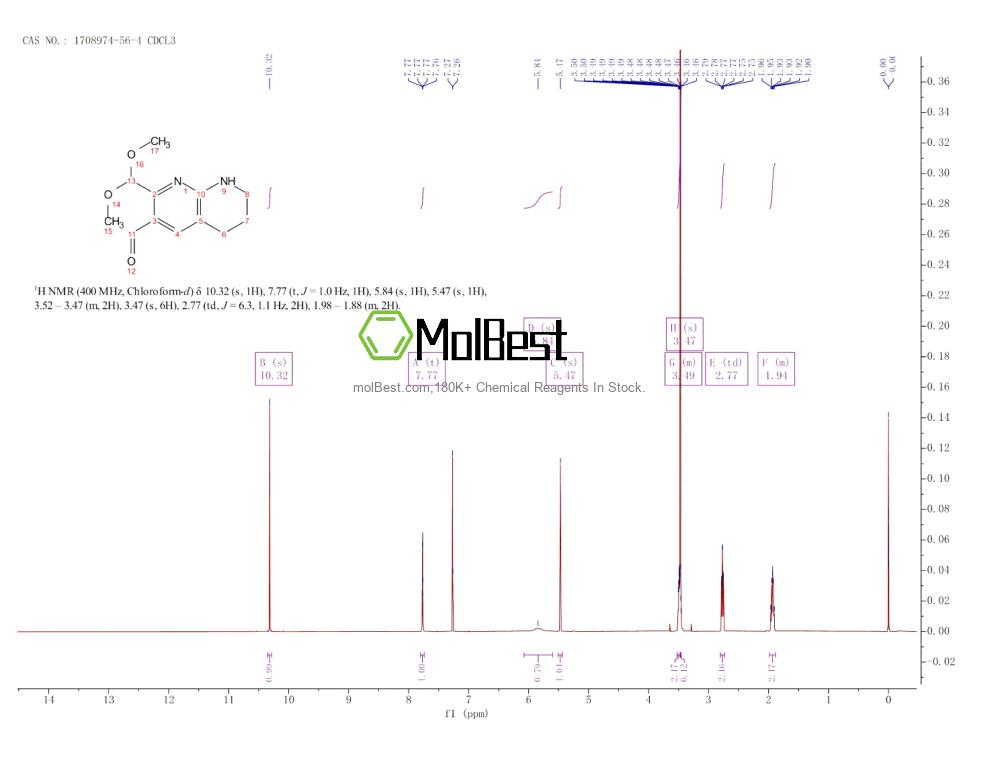 Physical sample testing spectrum (NMR) of 1708974-56-4