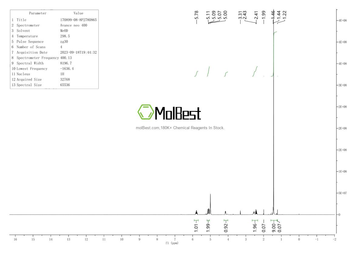 Physical sample testing spectrum (NMR) of 170899-08-8