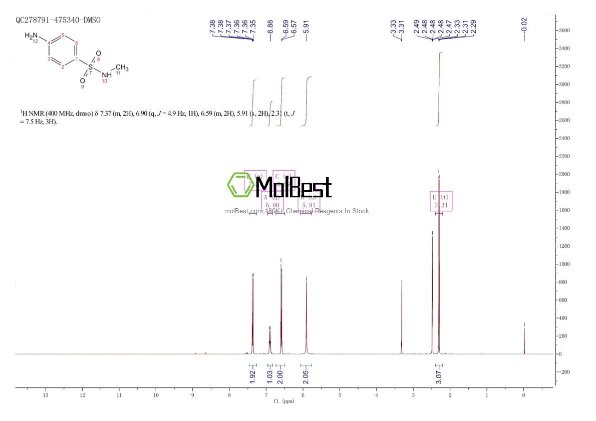Physical sample testing spectrum (NMR) of 1709-52-0