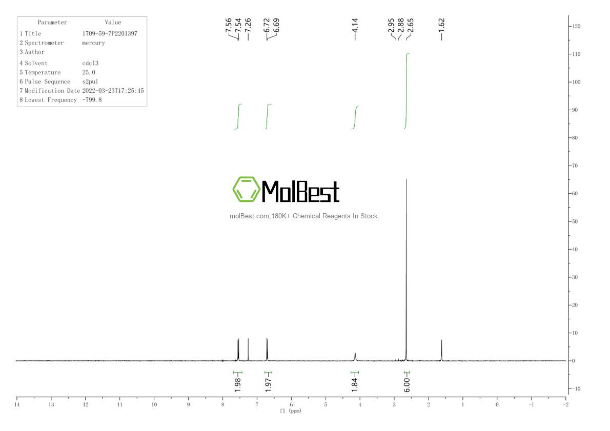 Physical sample testing spectrum (NMR) of 1709-59-7
