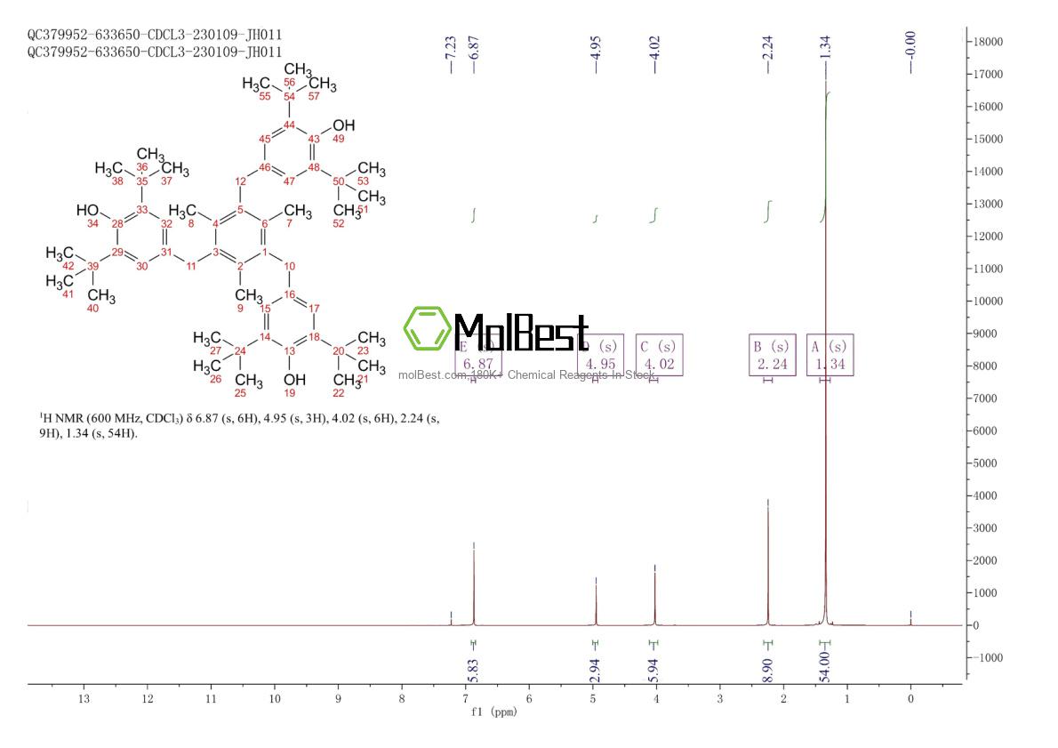 Physical sample testing spectrum (NMR) of 1709-70-2