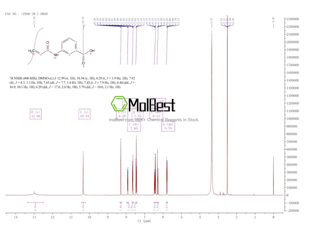 Physical sample testing spectrum (NMR) of 17090-28-7