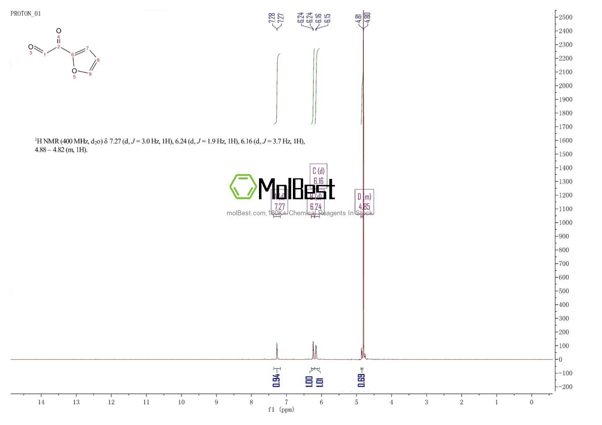 Physical sample testing spectrum (NMR) of 17090-71-0