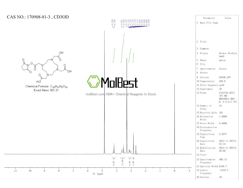 Physical sample testing spectrum (NMR) of 170908-81-3