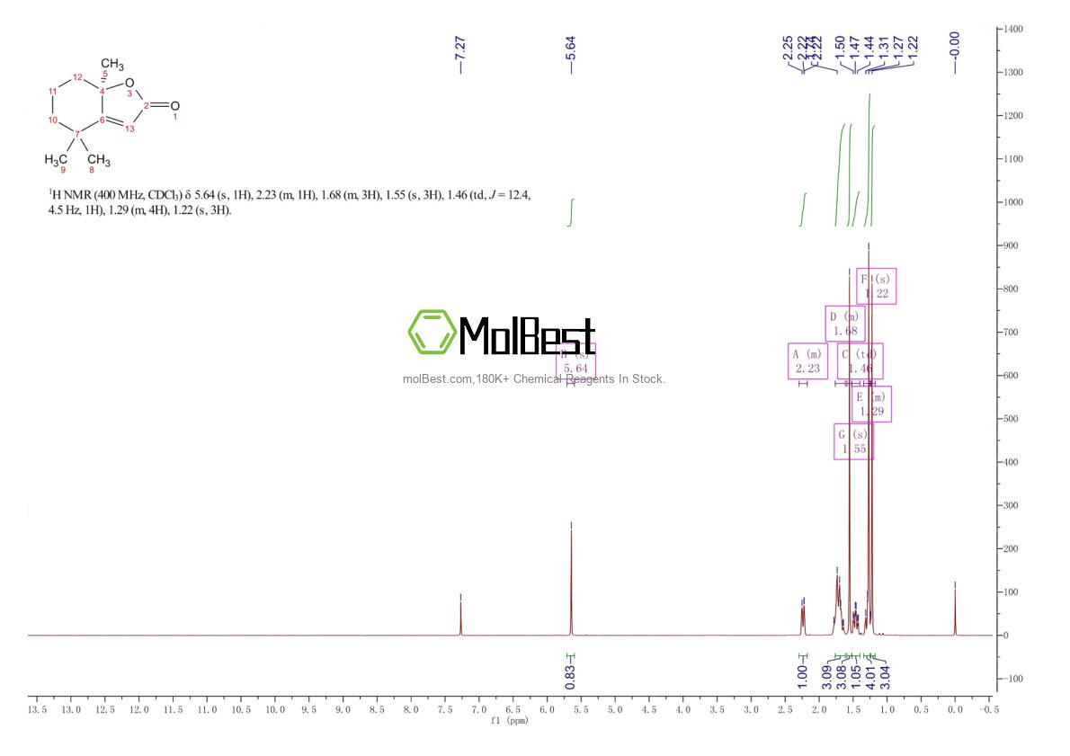 Physical sample testing spectrum (NMR) of 17092-92-1