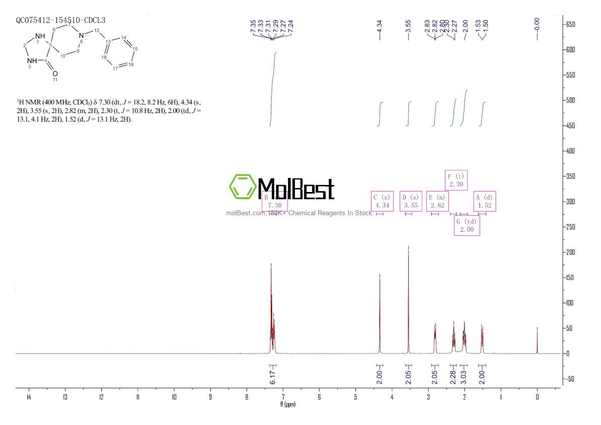 Physical sample testing spectrum (NMR) of 170921-48-9