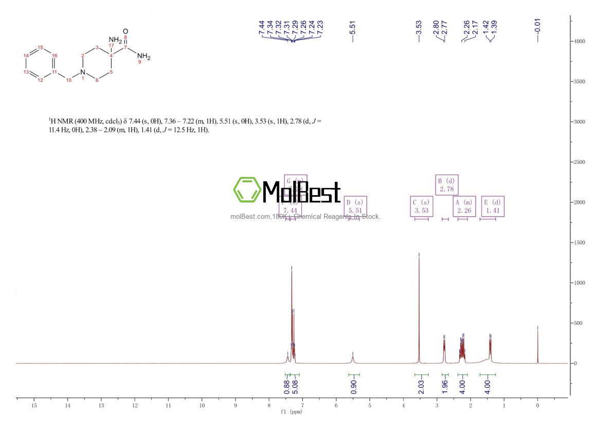 Physical sample testing spectrum (NMR) of 170921-49-0