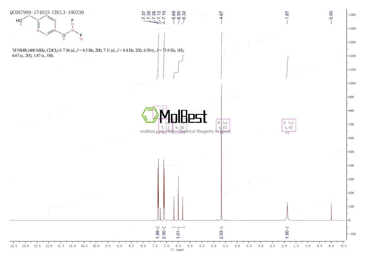 Physical sample testing spectrum (NMR) of 170924-50-2