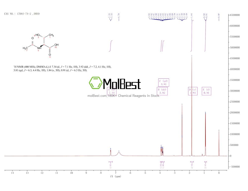 Physical sample testing spectrum (NMR) of 17093-74-2