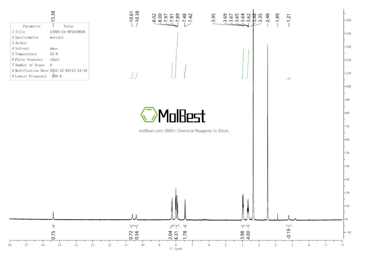 Physical sample testing spectrum (NMR) of 17095-24-8