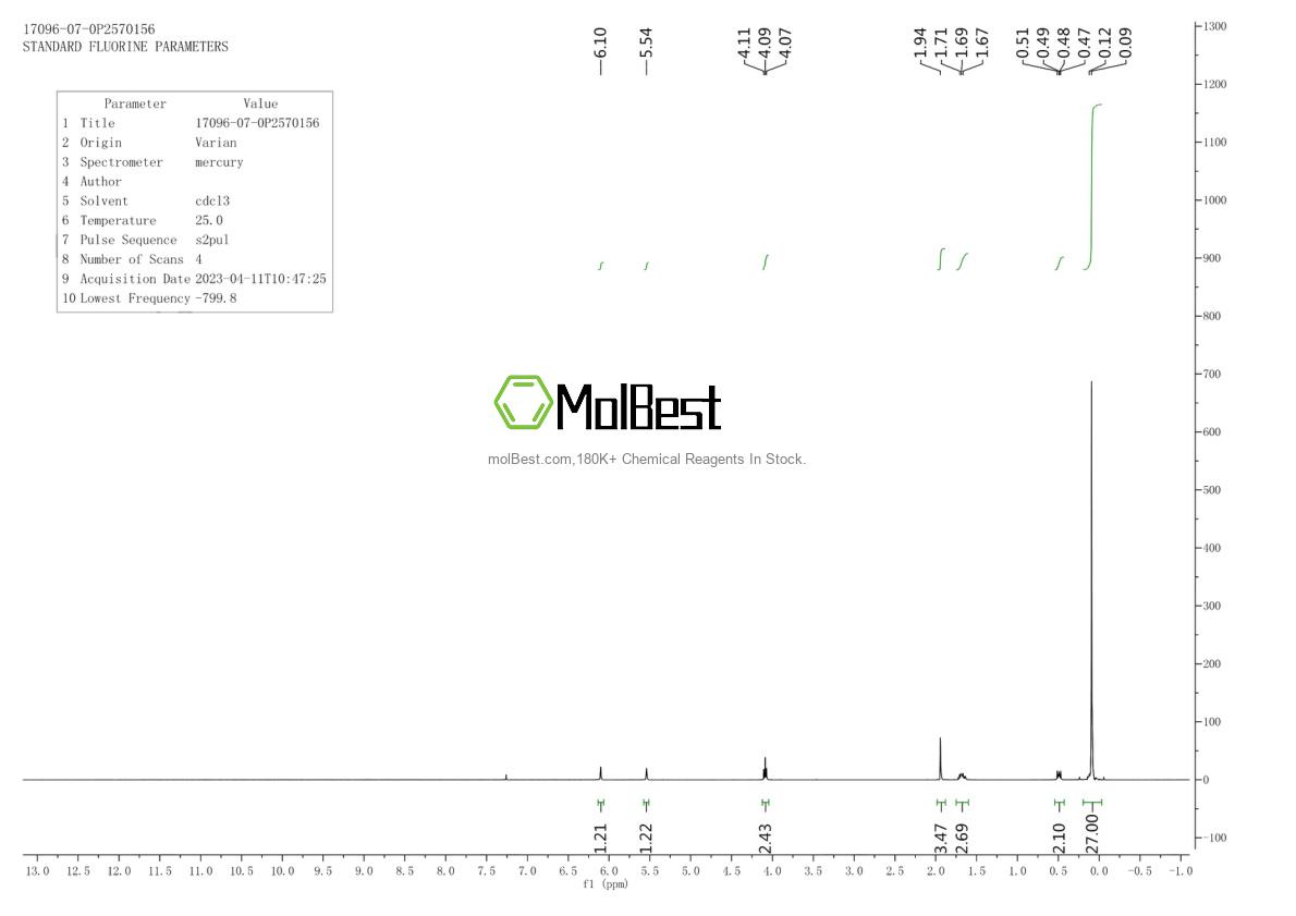 Physical sample testing spectrum (NMR) of 17096-07-0