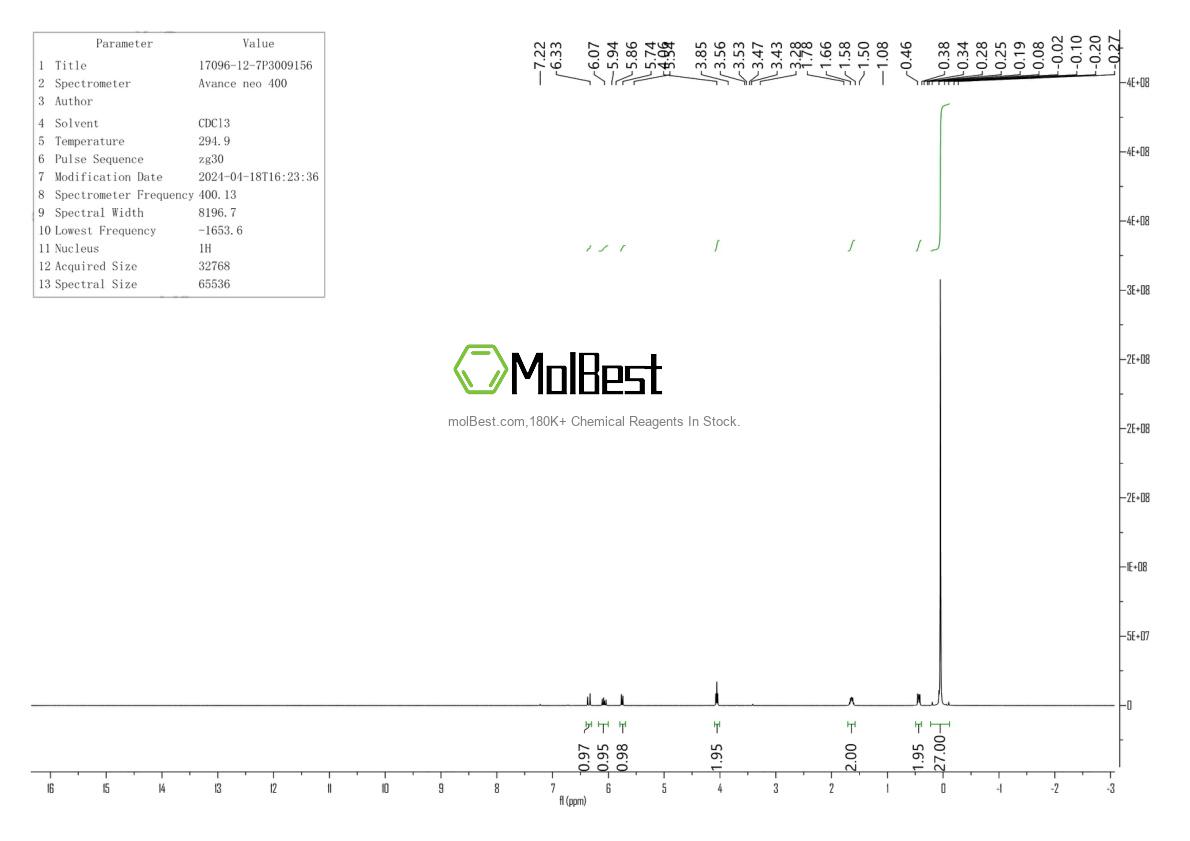 Physical sample testing spectrum (NMR) of 17096-12-7