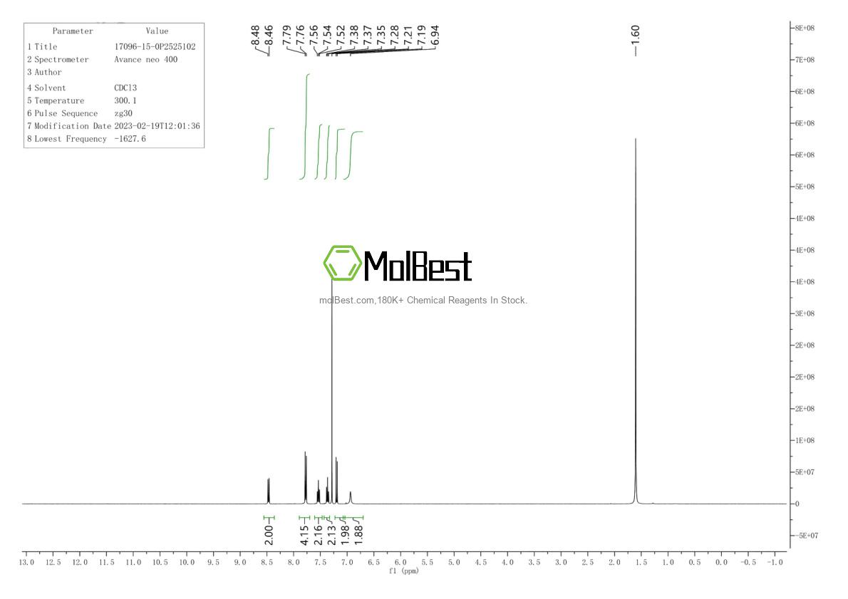 Physical sample testing spectrum (NMR) of 17096-15-0
