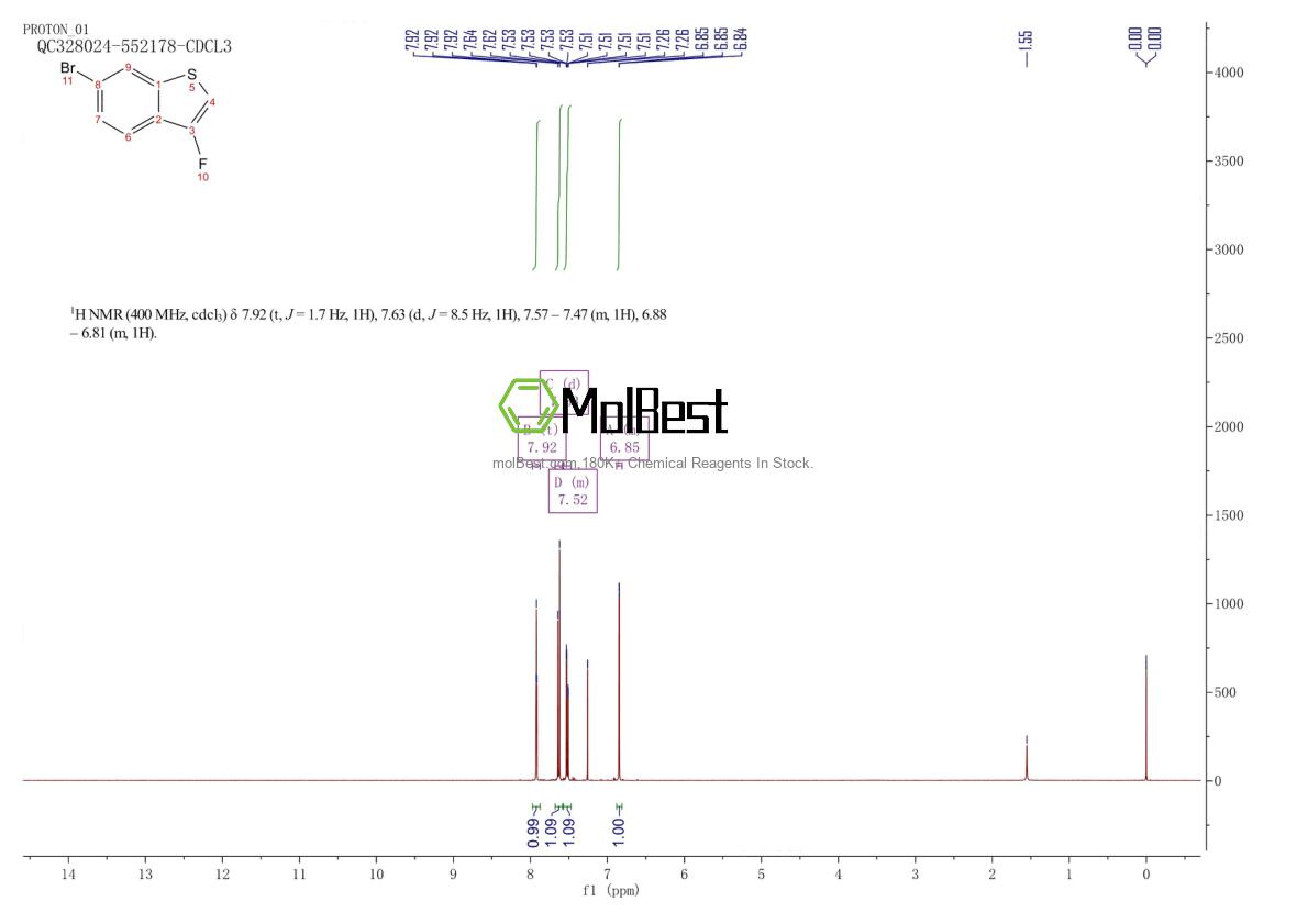 Physical sample testing spectrum (NMR) of 1709825-08-0