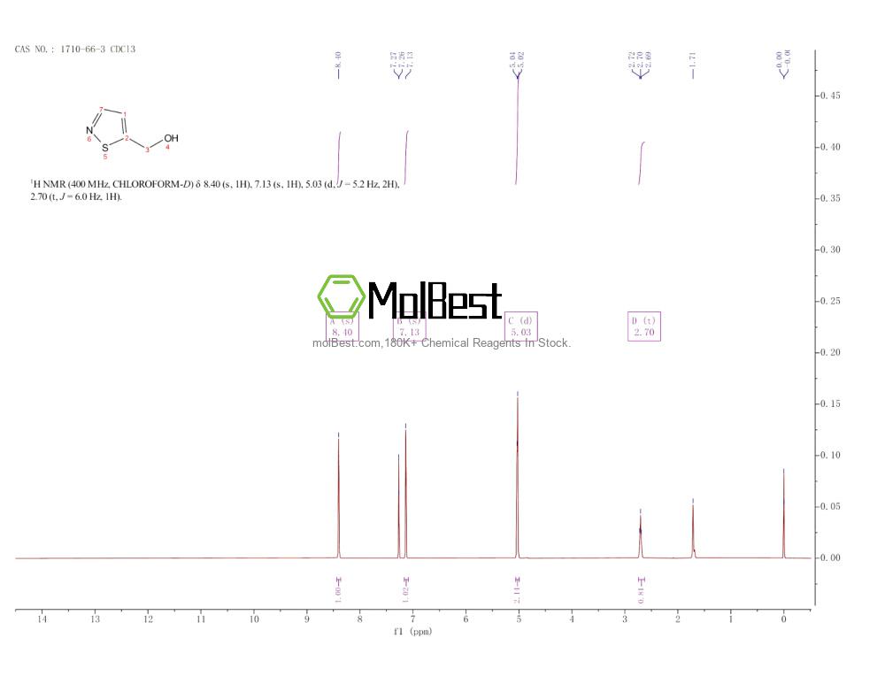 Physical sample testing spectrum (NMR) of 1710-66-3