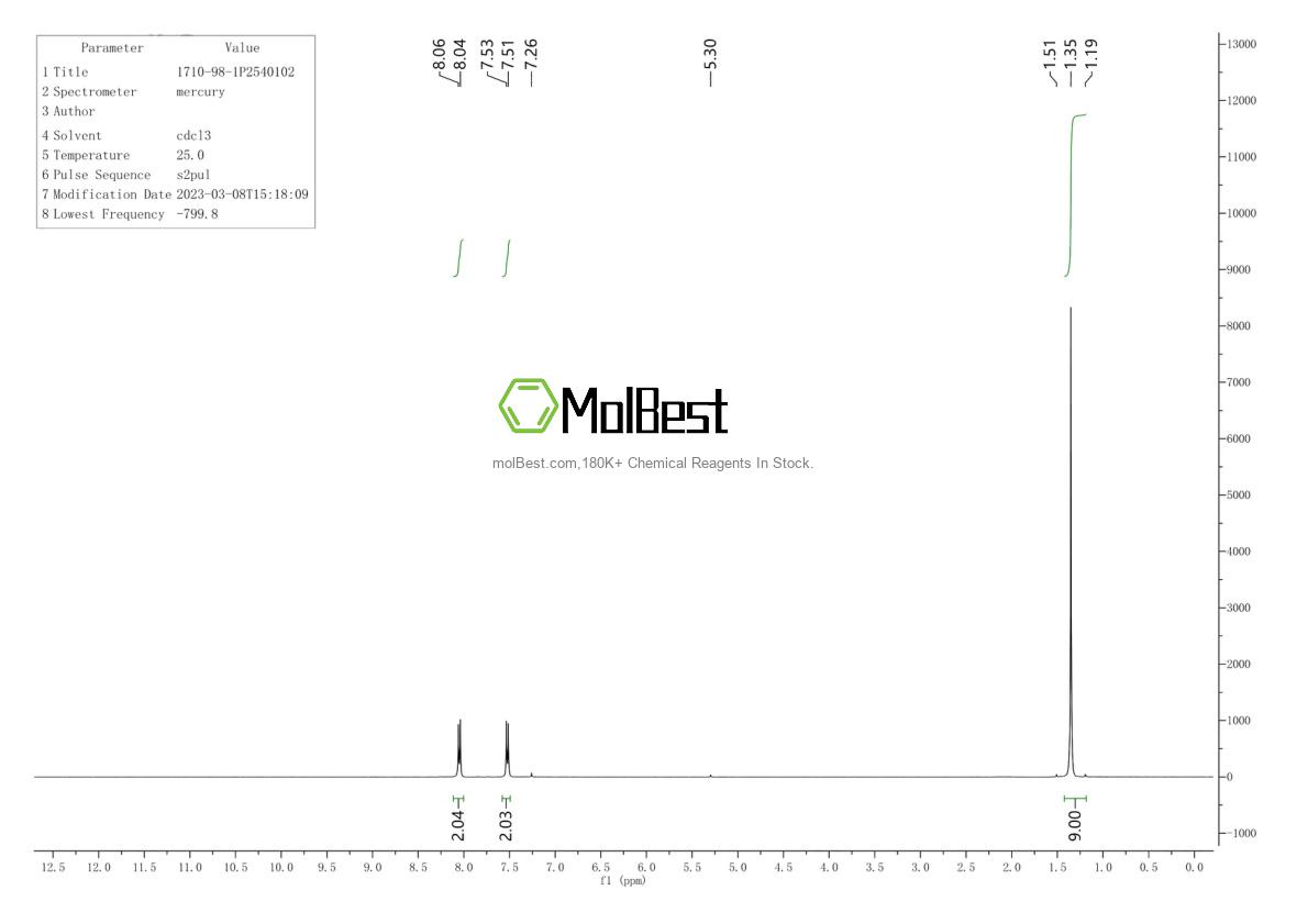 Physical sample testing spectrum (NMR) of 1710-98-1