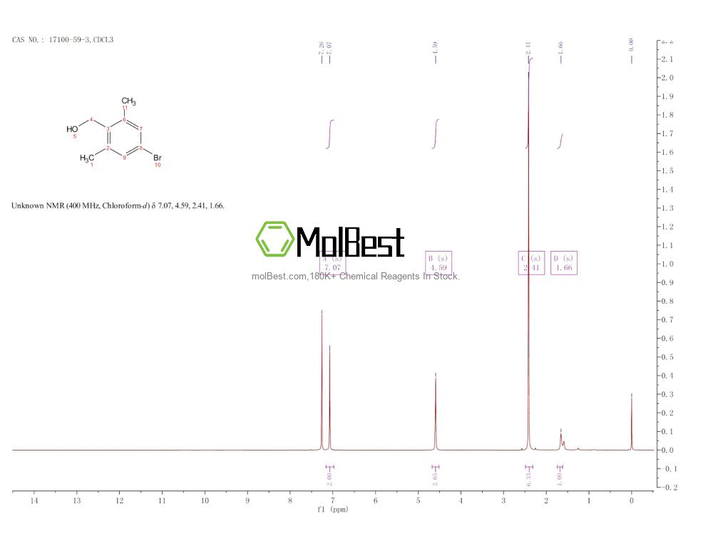 Physical sample testing spectrum (NMR) of 17100-59-3