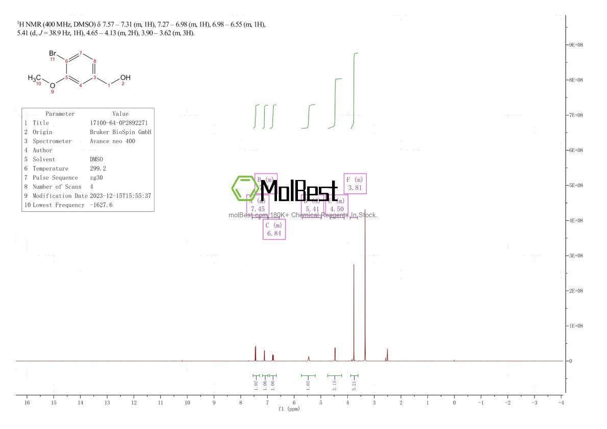 Physical sample testing spectrum (NMR) of 17100-64-0