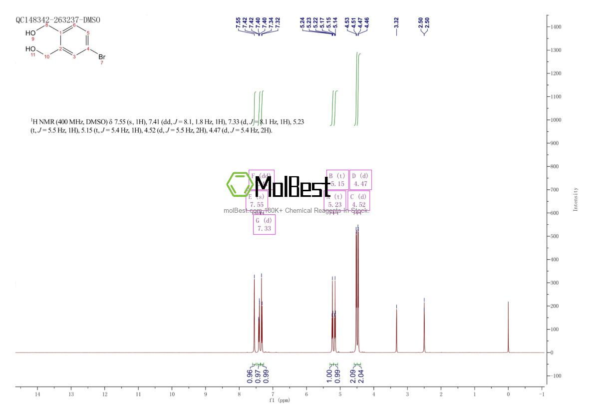 Physical sample testing spectrum (NMR) of 171011-37-3