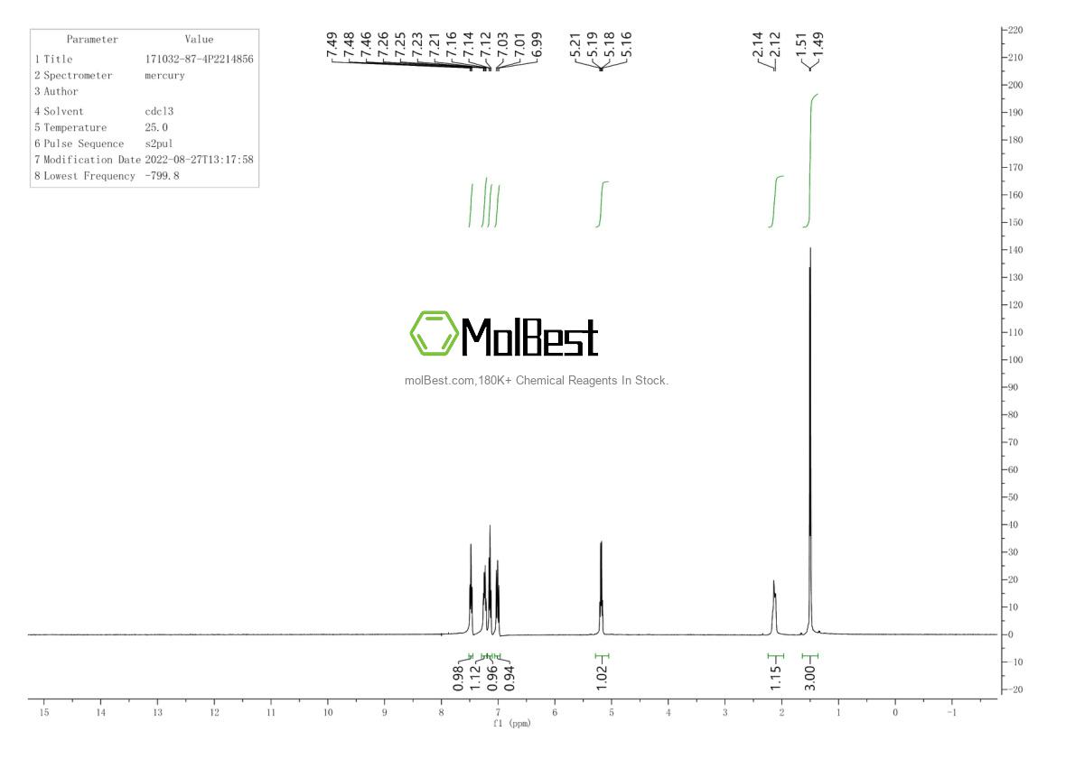 Physical sample testing spectrum (NMR) of 171032-87-4