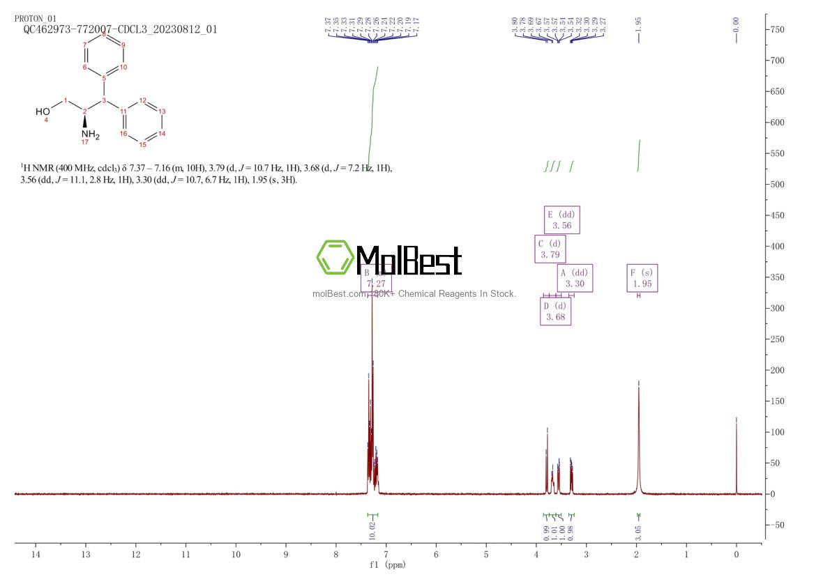 Physical sample testing spectrum (NMR) of 171037-01-7
