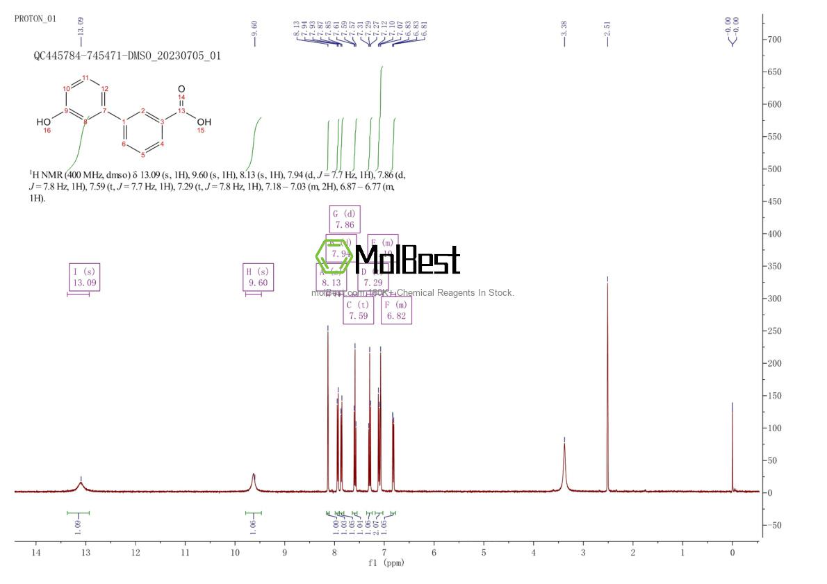 Physical sample testing spectrum (NMR) of 171047-01-1