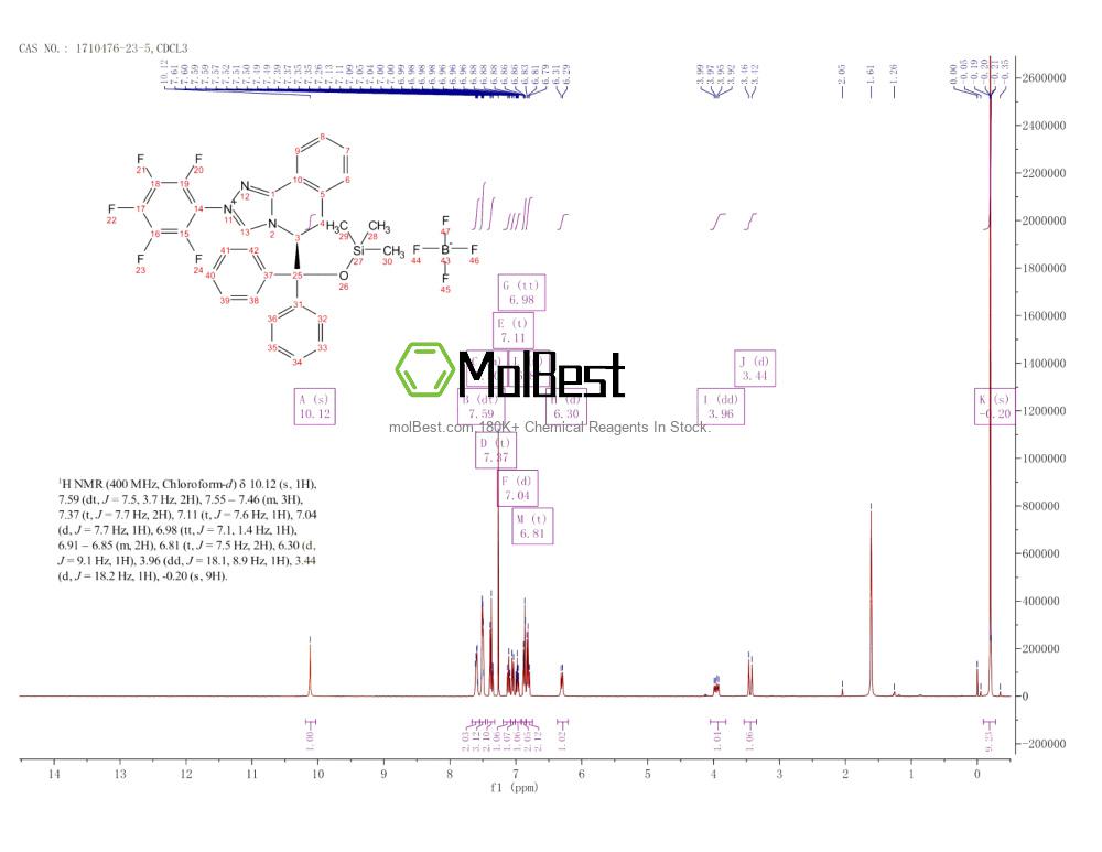 Physical sample testing spectrum (NMR) of 1710476-23-5