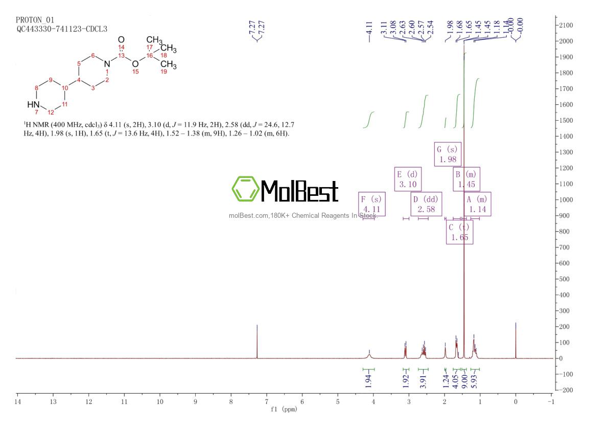 Physical sample testing spectrum (NMR) of 171049-35-7