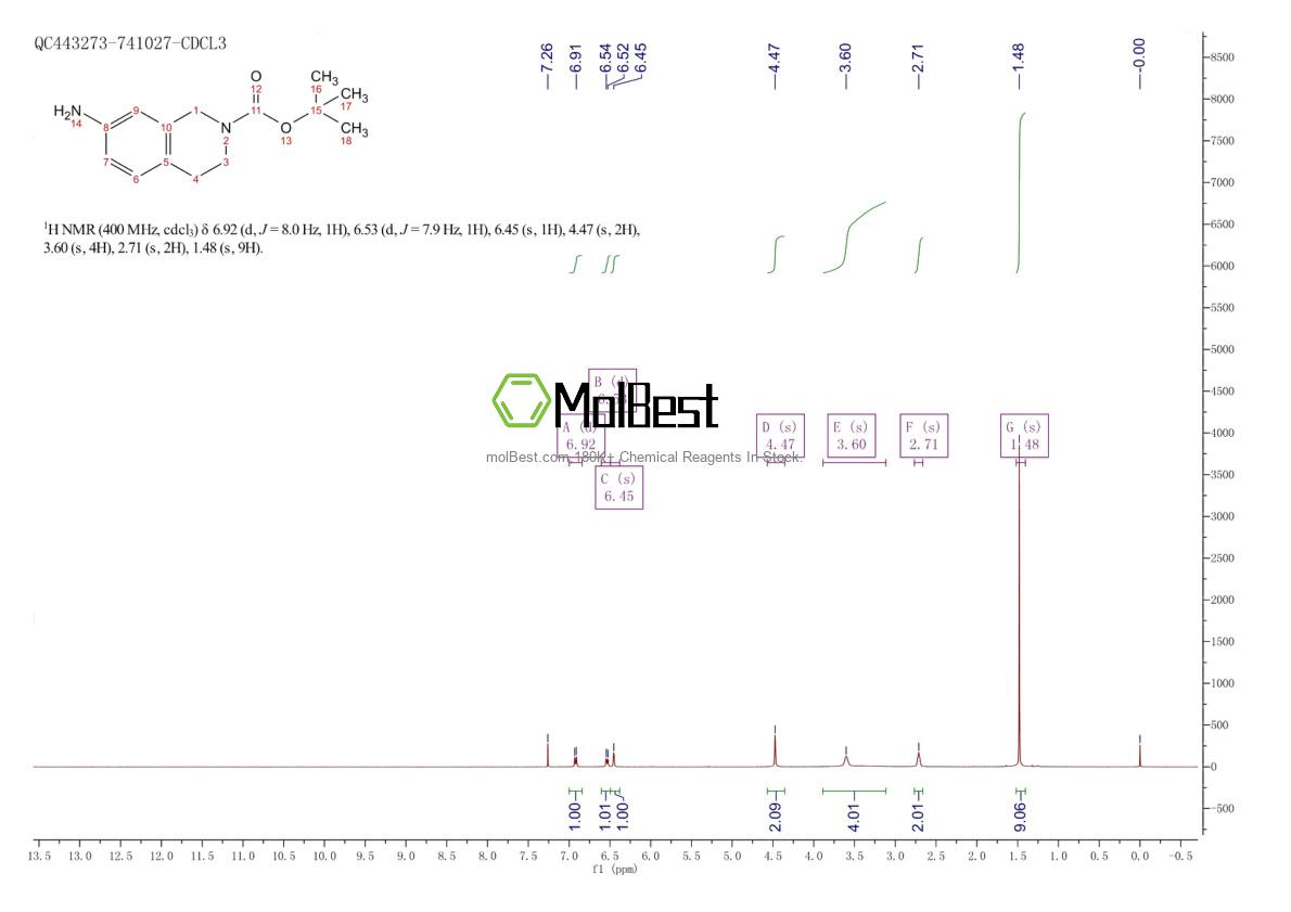 Physical sample testing spectrum (NMR) of 171049-41-5
