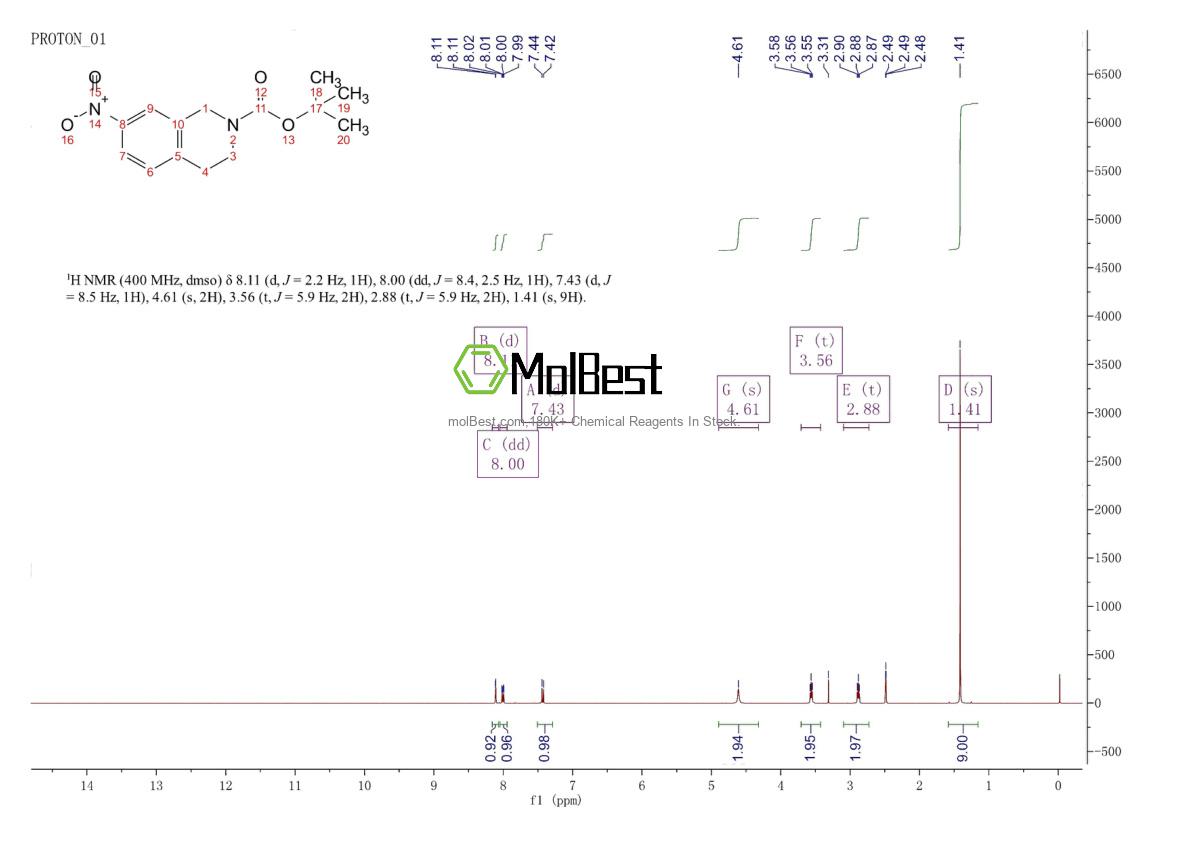 Physical sample testing spectrum (NMR) of 171049-42-6