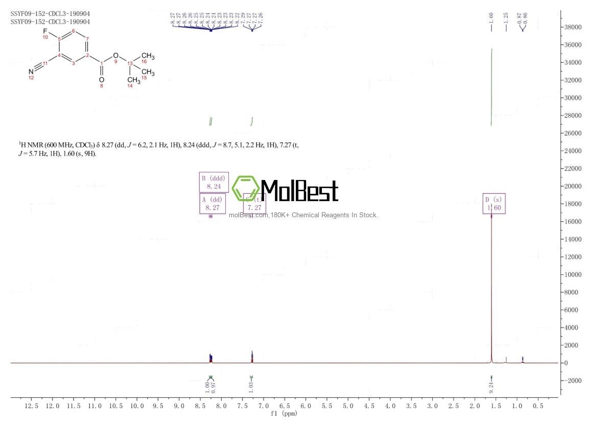 Physical sample testing spectrum (NMR) of 171050-07-0