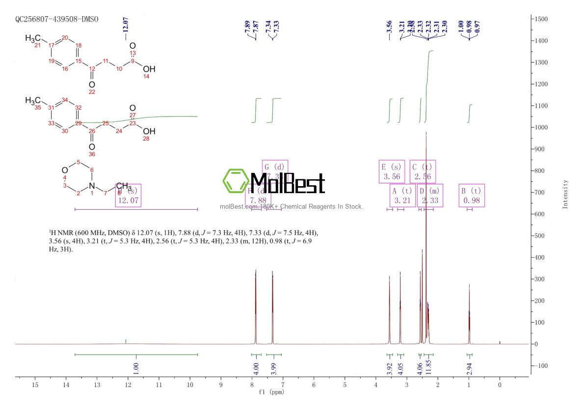 Physical sample testing spectrum (NMR) of 171054-89-0