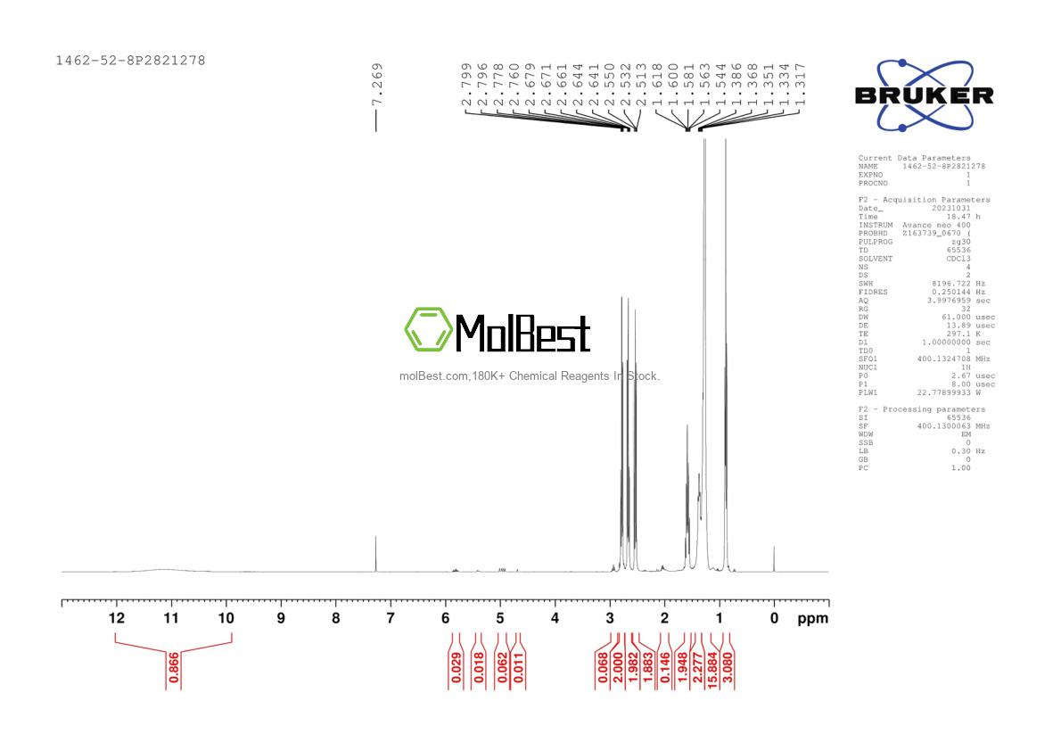 Physical sample testing spectrum (NMR) of 171058-18-7