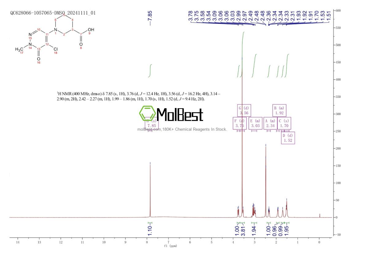Physical sample testing spectrum (NMR) of 1710674-50-2