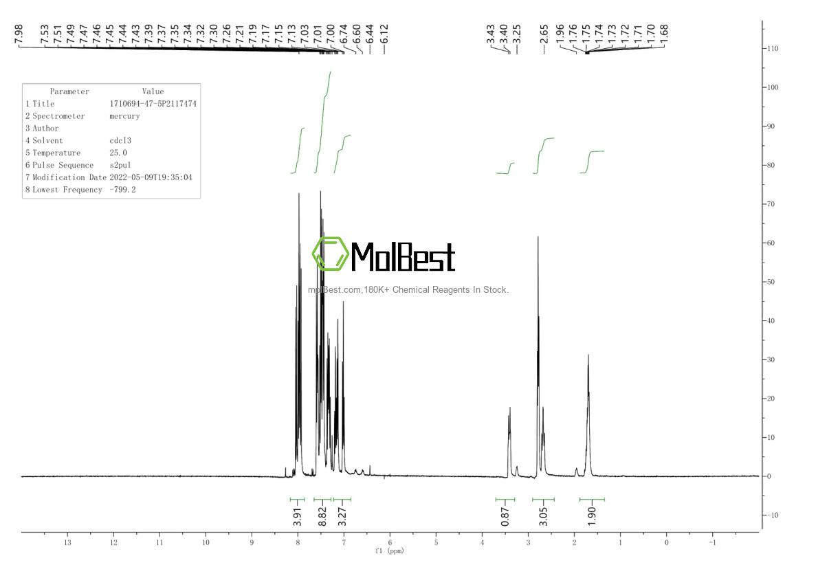 Physical sample testing spectrum (NMR) of 1710694-47-5