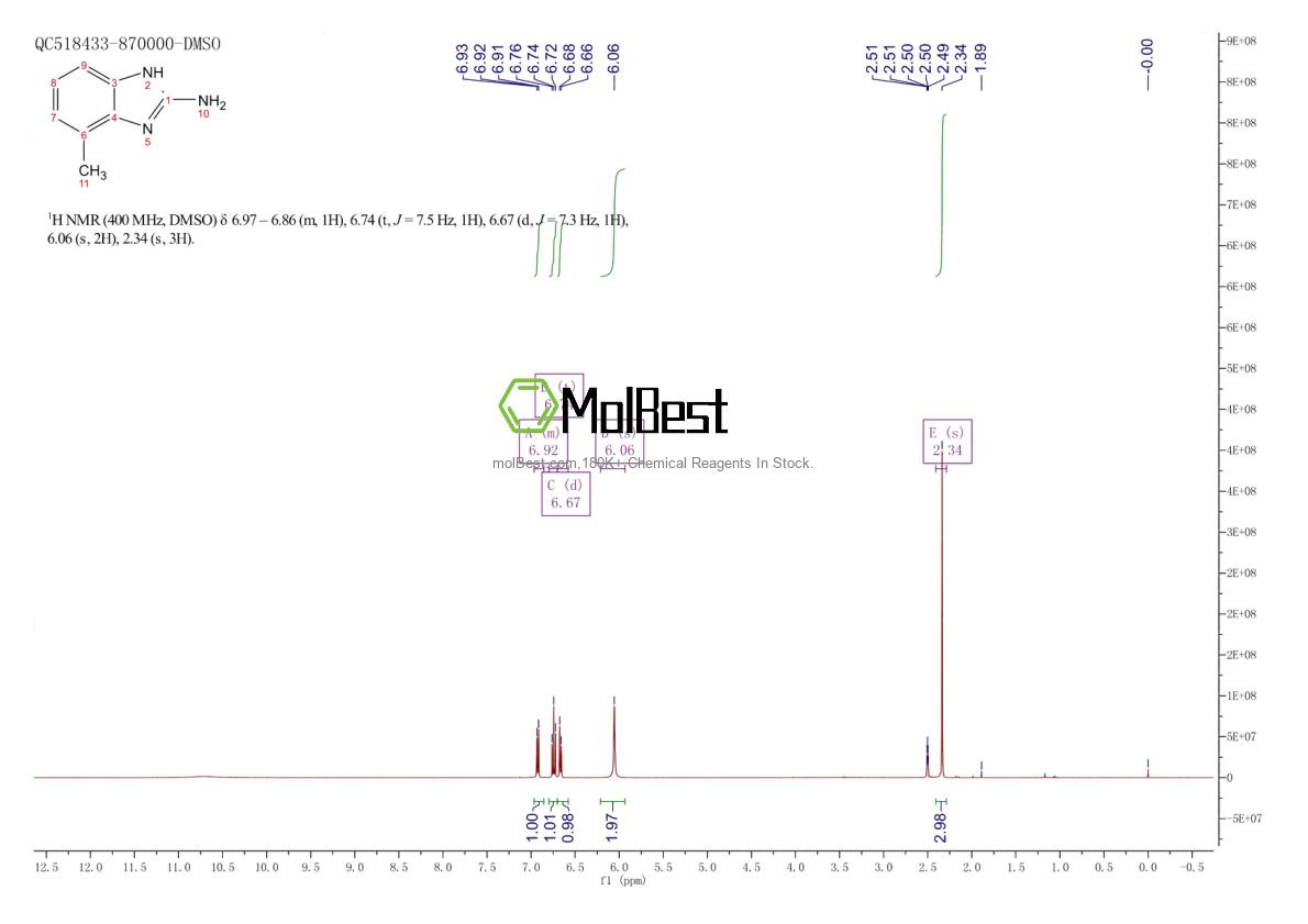 Physical sample testing spectrum (NMR) of 171082-91-0