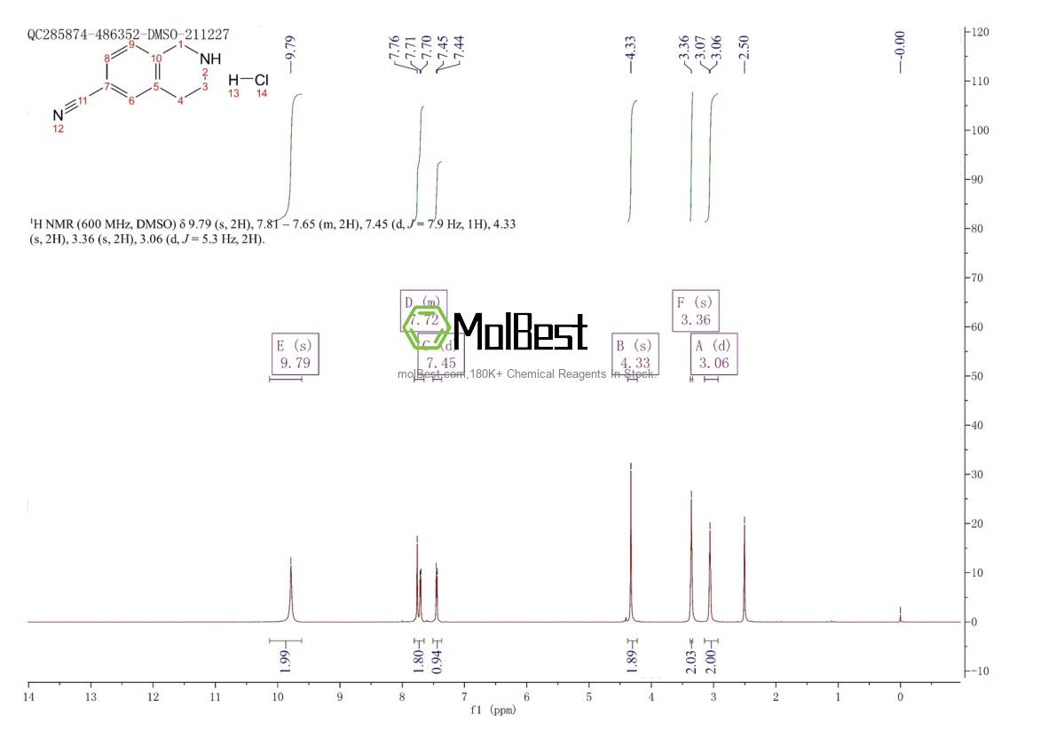 Physical sample testing spectrum (NMR) of 171084-93-8