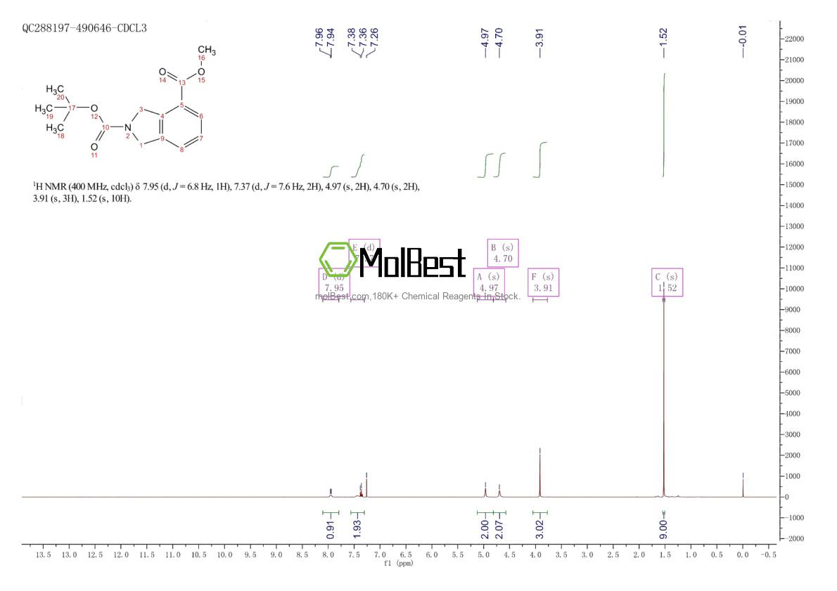 Physical sample testing spectrum (NMR) of 1710854-30-0
