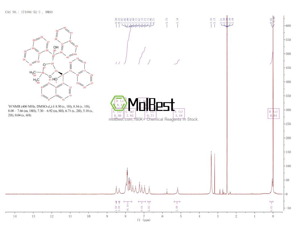 Physical sample testing spectrum (NMR) of 171086-52-5