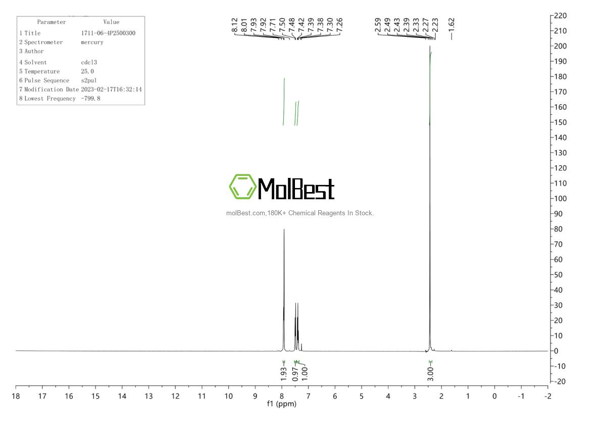 Physical sample testing spectrum (NMR) of 1711-06-4