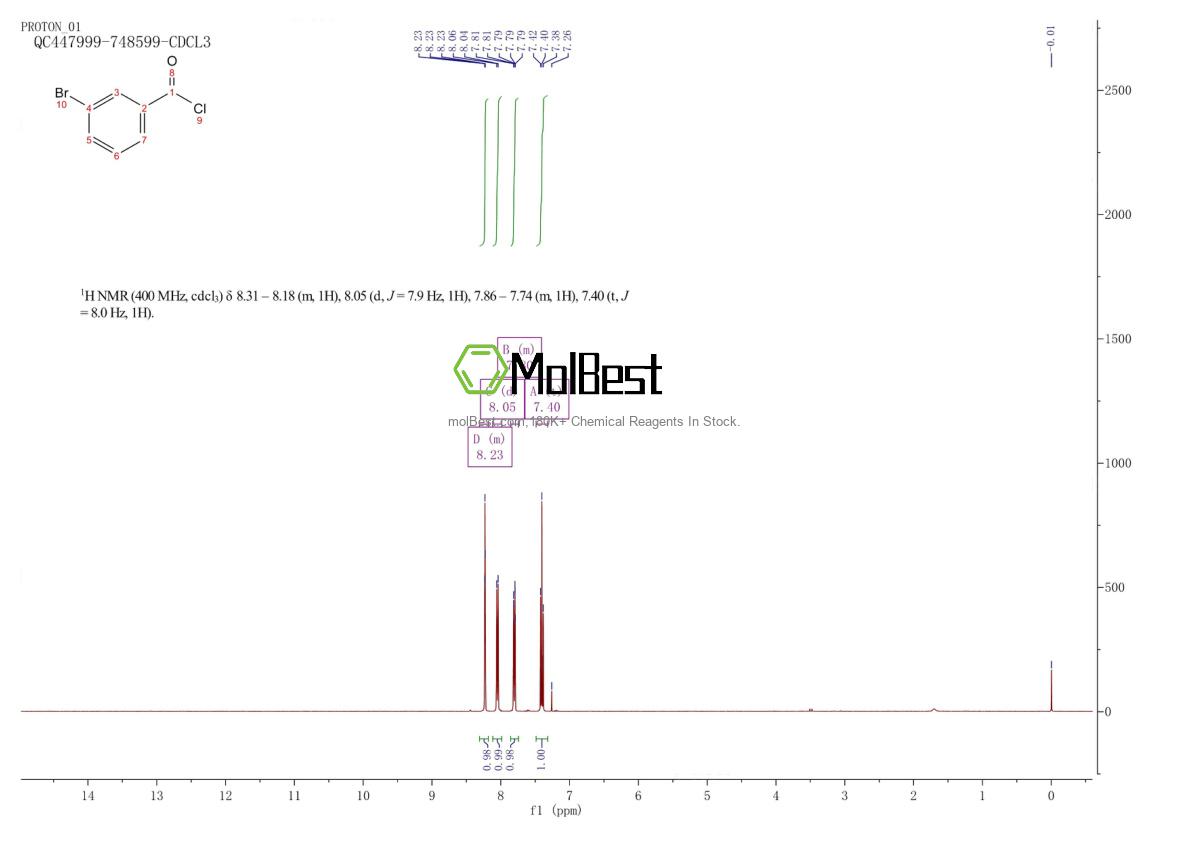 Physical sample testing spectrum (NMR) of 1711-09-7